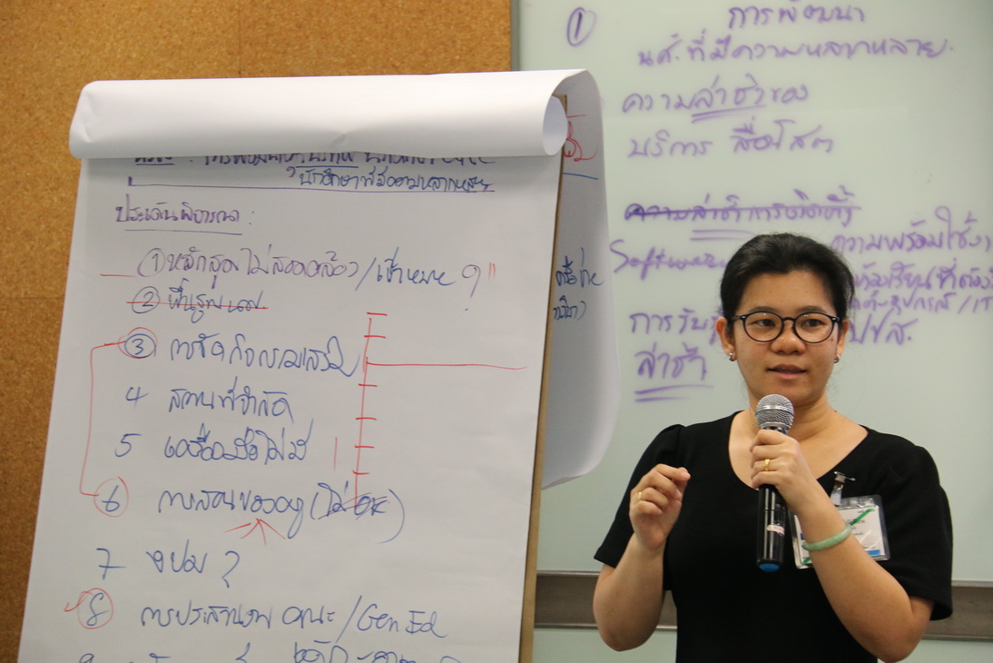 อบรม PDCA — 9 พฤษภาคม 2025 — สถาบันเทคโนโลยีจิตรลดา CDTI