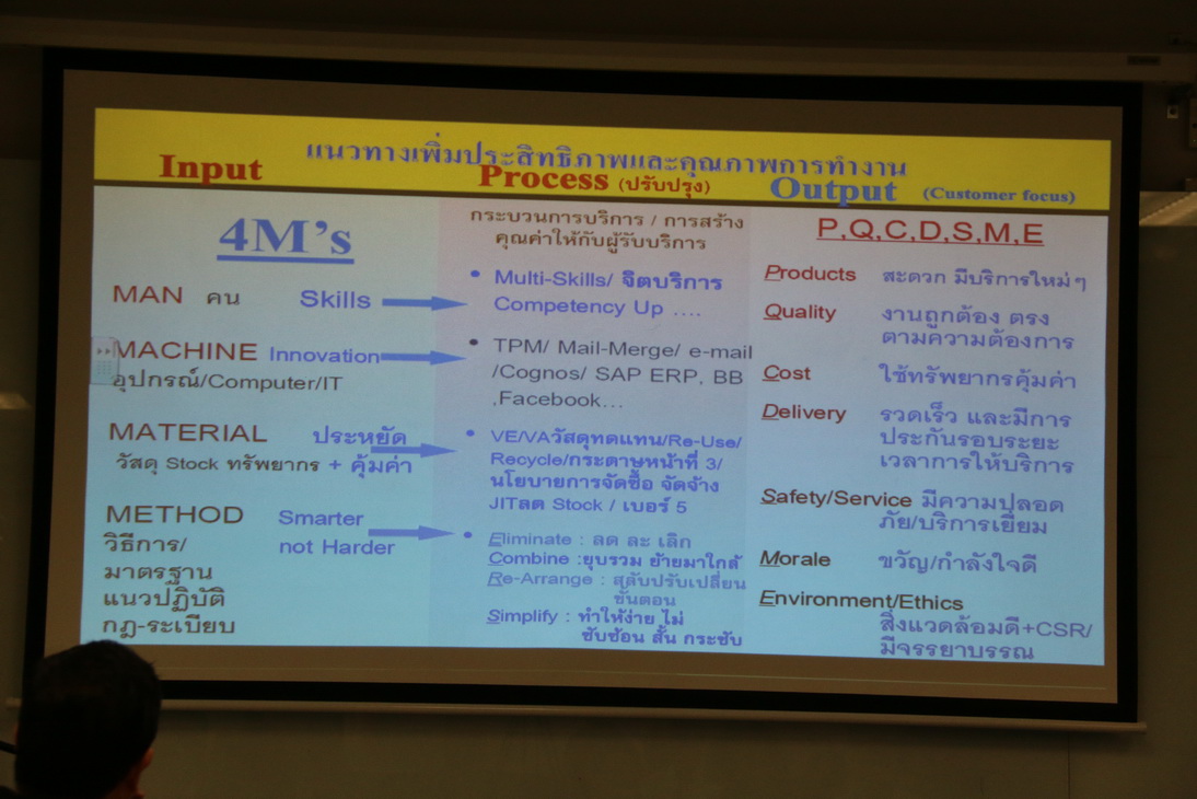 อบรม PDCA — 9 พฤษภาคม 2025 — สถาบันเทคโนโลยีจิตรลดา CDTI