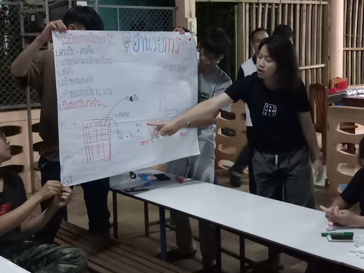 ค่ายเทคโนโลยีอาสา — 1 พฤษภาคม 2025 — สถาบันเทคโนโลยีจิตรลดา CDTI