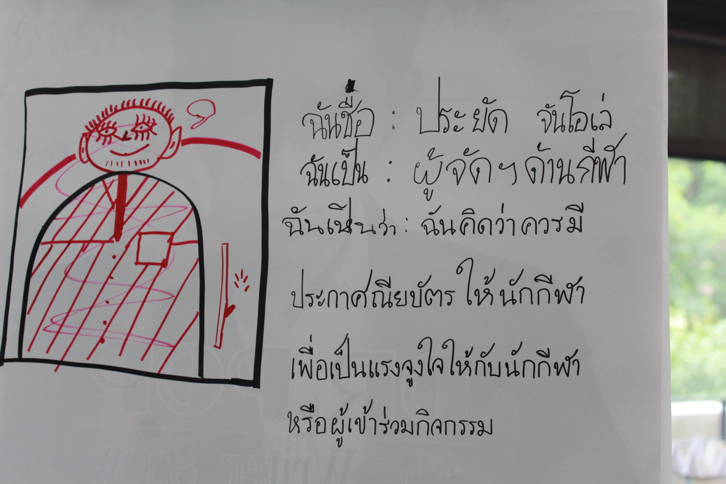 ค่ายผู้นำนักศึกษา — 8 พฤษภาคม 2025 — สถาบันเทคโนโลยีจิตรลดา CDTI