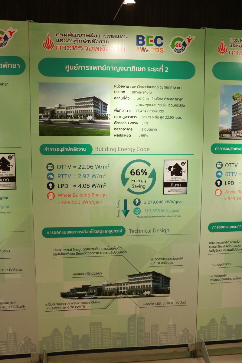 รับมอบฉลากและโล่เกียรติคุณ — 2 พฤษภาคม 2025 — สถาบันเทคโนโลยีจิตรลดา CDTI