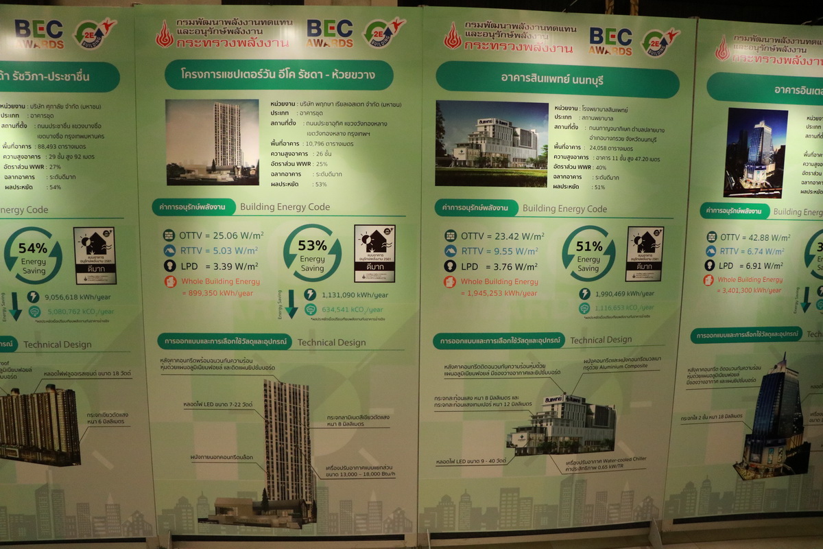 รับมอบฉลากและโล่เกียรติคุณ — 2 พฤษภาคม 2025 — สถาบันเทคโนโลยีจิตรลดา CDTI