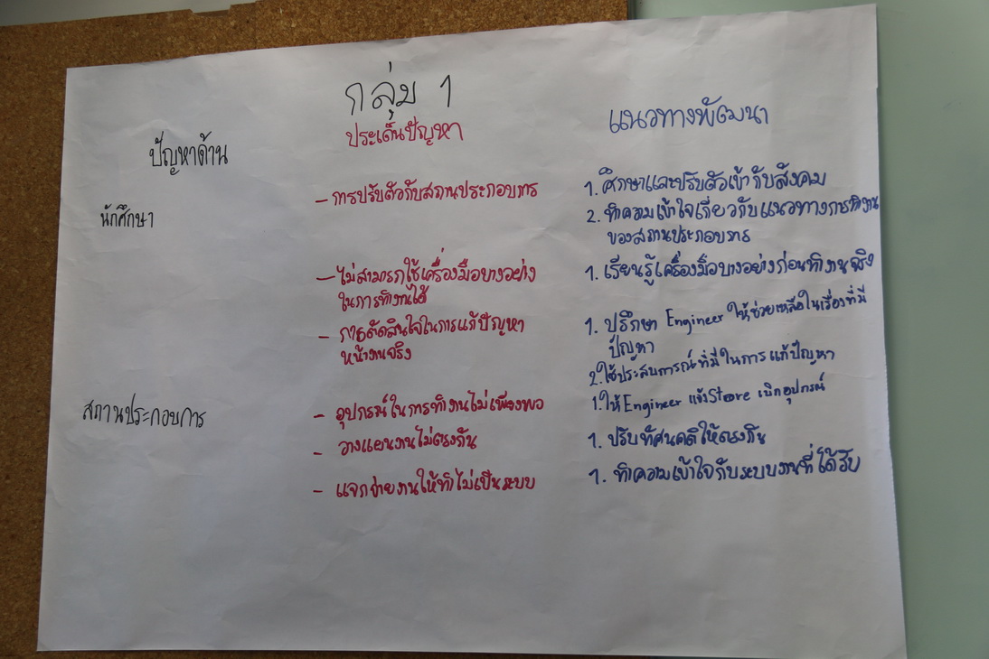 สรุปผลและแนวทางพัฒนา &mdash; 22 มีนาคม 2026 &mdash; สถาบันเทคโนโลยีจิตรลดา CDTI