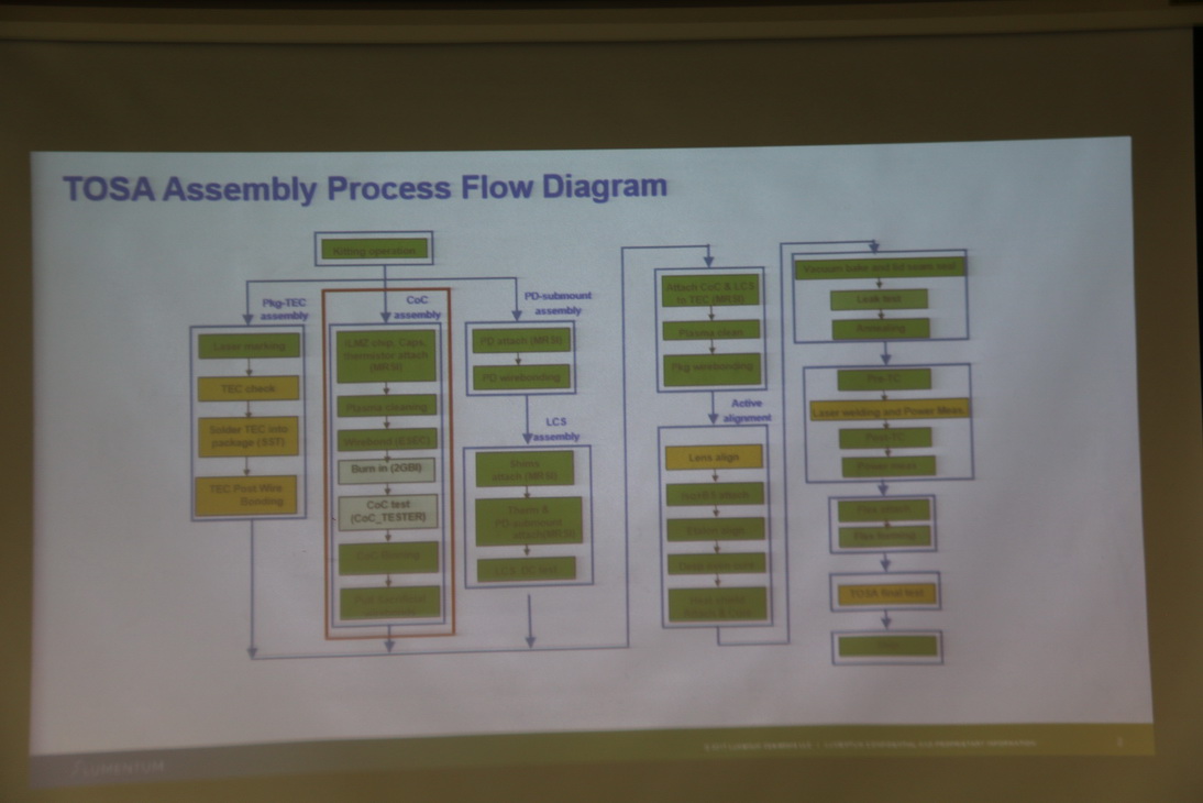 สรุปผลและแนวทางพัฒนา &mdash; 22 มีนาคม 2026 &mdash; สถาบันเทคโนโลยีจิตรลดา CDTI