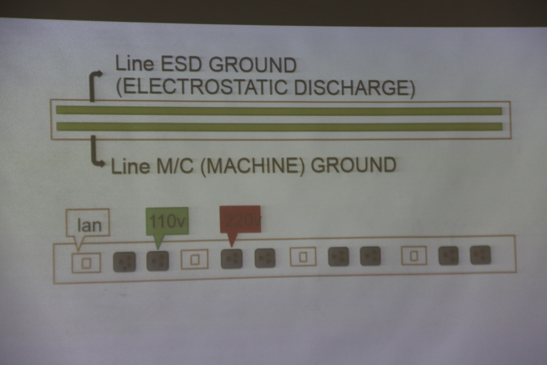 สรุปผลและแนวทางพัฒนา &mdash; 22 มีนาคม 2026 &mdash; สถาบันเทคโนโลยีจิตรลดา CDTI