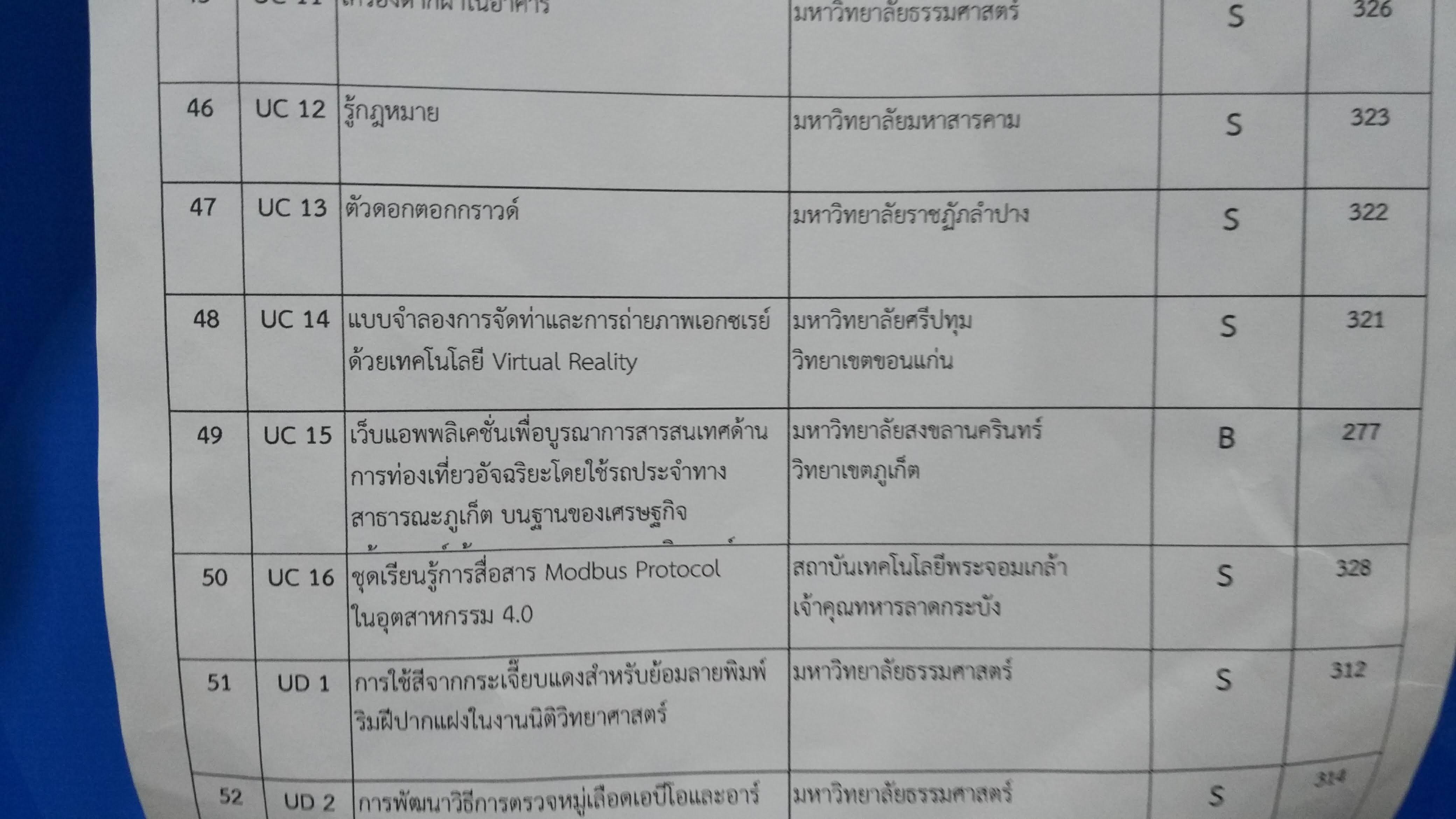 รับรางวัล วช. — 2 พฤษภาคม 2025 — สถาบันเทคโนโลยีจิตรลดา CDTI