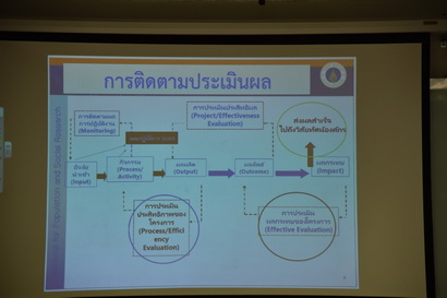 Happy Workplace & Happinometer — 7 สิงหาคม 2025 — สถาบันเทคโนโลยีจิตรลดา CDTI