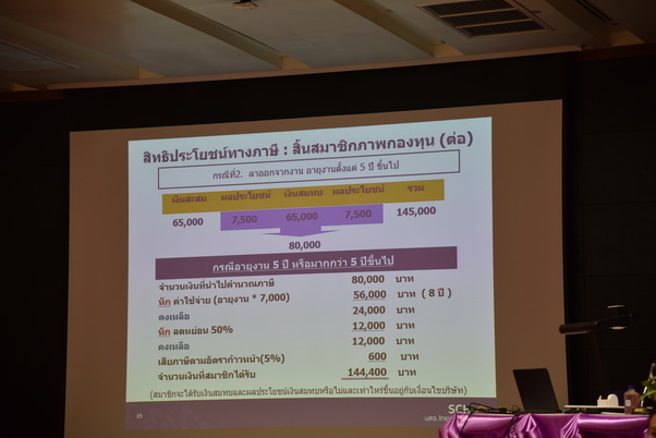 CDTI พัฒนาคน พัฒนางาน ประสานสัมพันธ์ — 2 พฤษภาคม 2025 — สถาบันเทคโนโลยีจิตรลดา CDTI