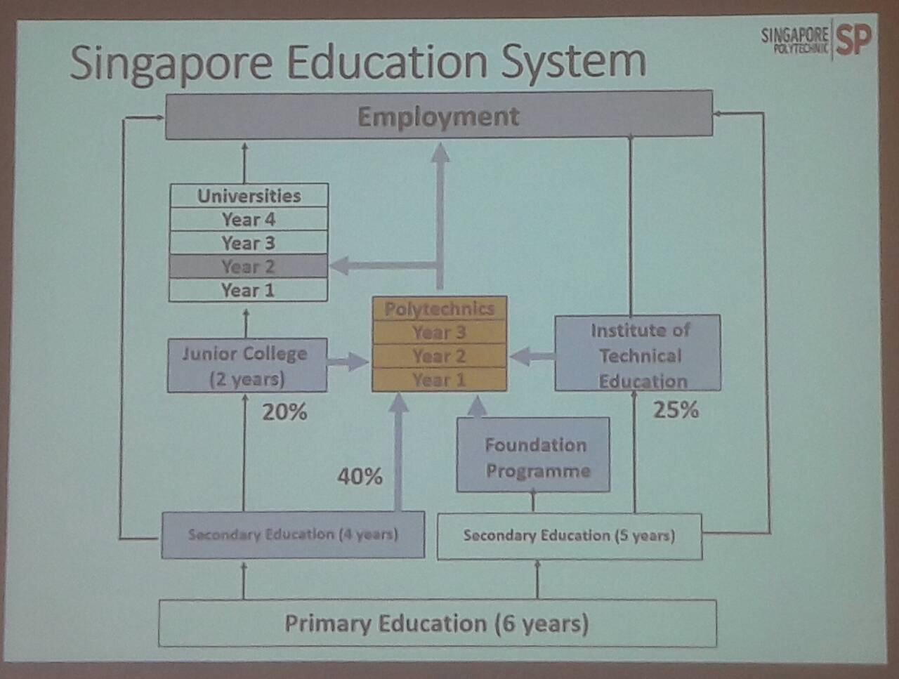 สถาบันเทคโนโลยีจิตรลดา CDTI