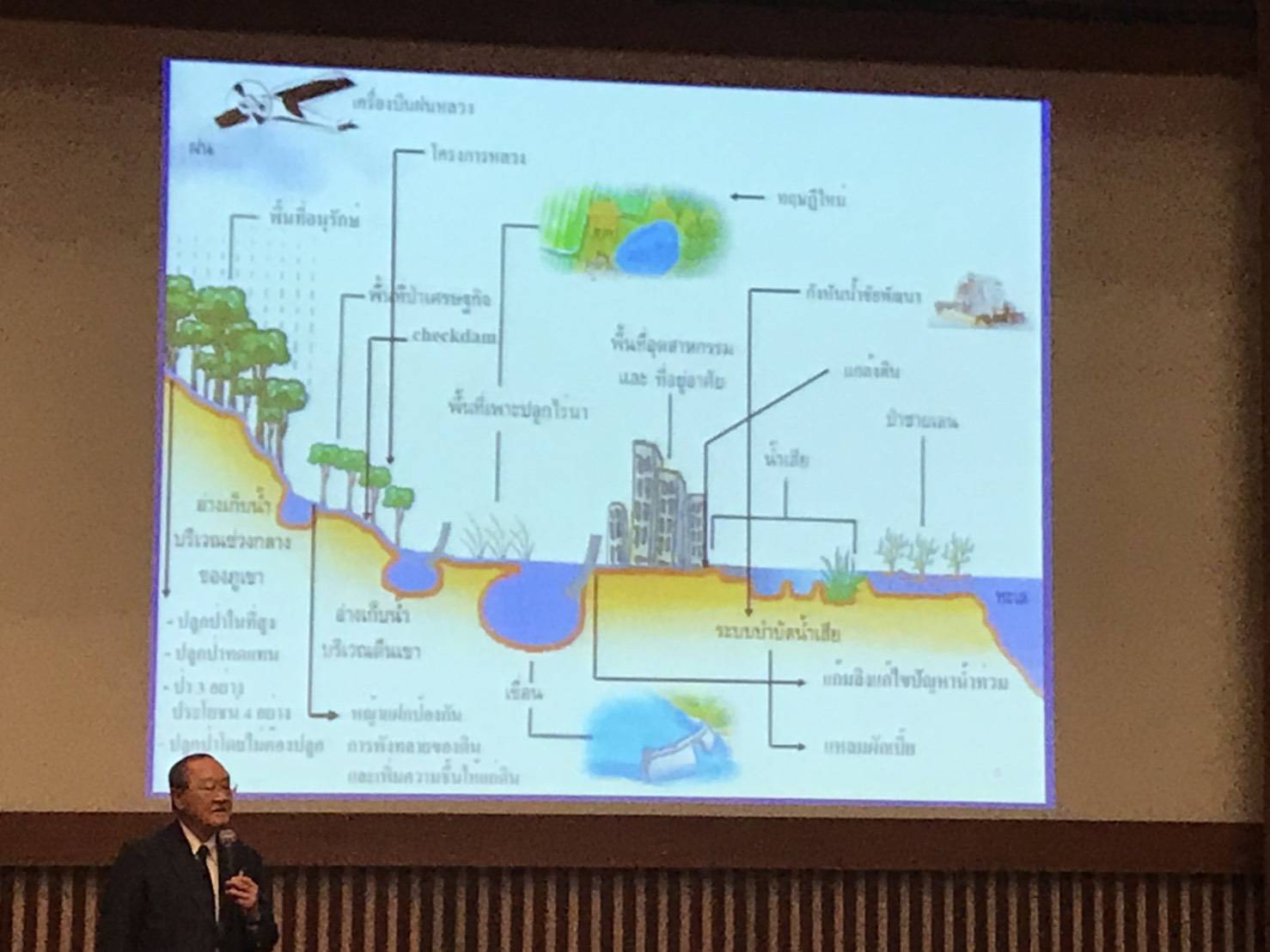 ข่าวสารทั้งหมด — 1 พฤษภาคม 2025 — สถาบันเทคโนโลยีจิตรลดา CDTI