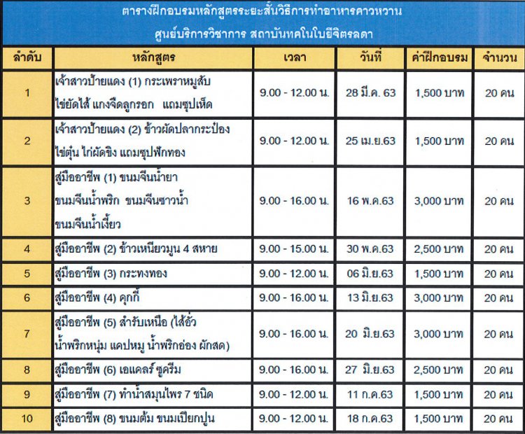 Chitralada Culinary Short Course หลักสูตรวิธีทำอาหารคาวหวาน 10 หลักสูตร — 2 พฤษภาคม 2025 — สถาบันเทคโนโลยีจิตรลดา CDTI