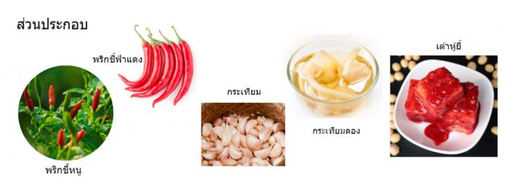 นวัตกรรม “น้ำจิ้มสุกี้กึ่งสำเร็จรูปชนิดก้อน” — 2 พฤษภาคม 2025 — สถาบันเทคโนโลยีจิตรลดา CDTI