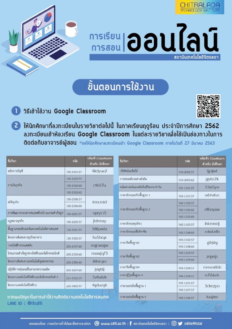 การเข้าใช้งานและการลงทะเบียนเรียนใน Google ClassRoom ในภาคเรียนฤดูร้อน ประจำปีการศึกษา 2562 — 2 พฤษภาคม 2025 — สถาบันเทคโนโลยีจิตรลดา CDTI