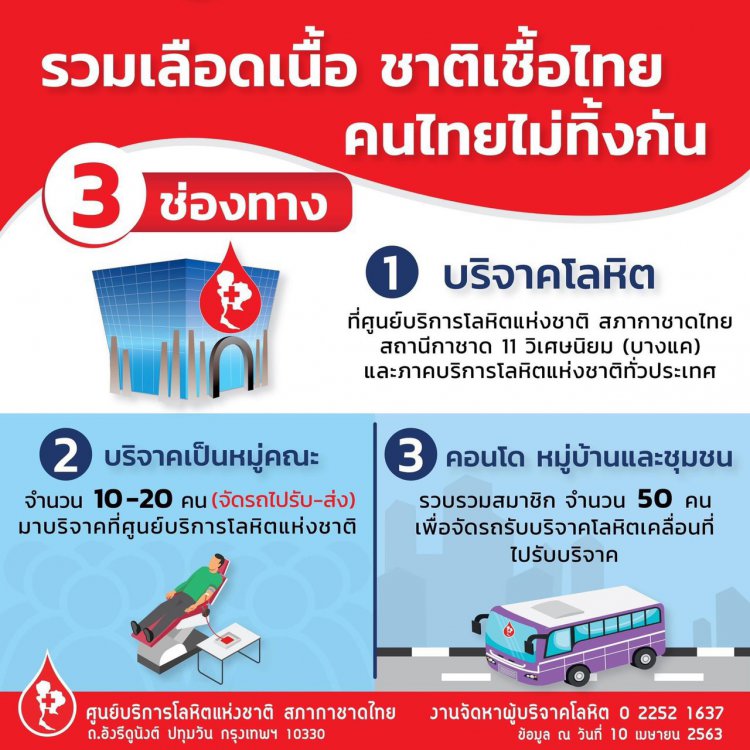 ขอเชิญร่วมบริจาคโลหิต กับสภากาชาดไทย — 4 พฤษภาคม 2025 — สถาบันเทคโนโลยีจิตรลดา CDTI