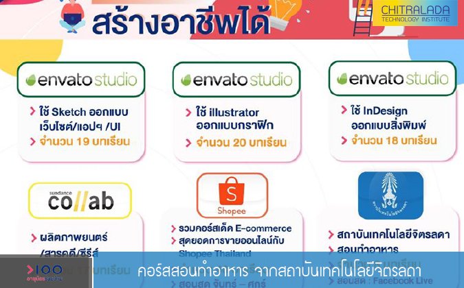 อายุน้อยร้อยล้าน คอร์สสอนทำอาหาร จากสถาบันเทคโนโลยีจิตรลดา — 2 พฤษภาคม 2025 — สถาบันเทคโนโลยีจิตรลดา CDTI