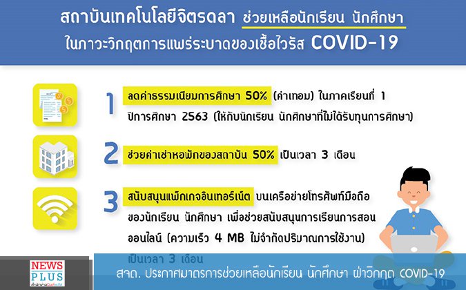 Newsplus สจด. ประกาศมาตรการช่วยเหลือนักเรียน นักศึกษา ฝ่าวิกฤต COVID-19 — 2 พฤษภาคม 2025 — สถาบันเทคโนโลยีจิตรลดา CDTI