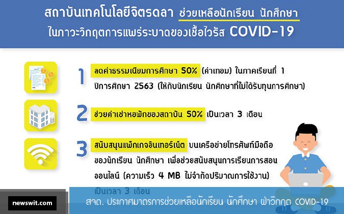 Newswit สจด. ประกาศมาตรการช่วยเหลือนักเรียน นักศึกษา ฝ่าวิกฤต COVID-19 — 2 พฤษภาคม 2025 — สถาบันเทคโนโลยีจิตรลดา CDTI