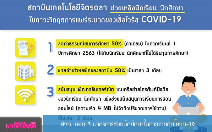 เดลินิวส์ สจด. ออก 3 มาตรการช่วยนักศึกษาในภาวะวิกฤติโควิด-19 — 2 พฤษภาคม 2025 — สถาบันเทคโนโลยีจิตรลดา CDTI