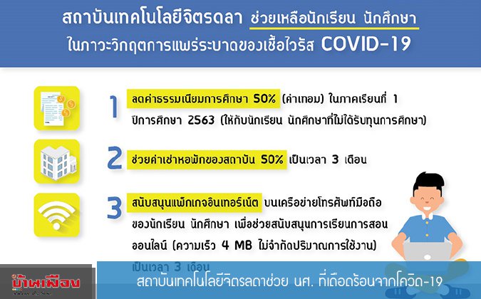 บ้านเมือง สถาบันเทคโนโลยีจิตรลดาช่วย นศ. ที่เดือดร้อนจากโควิด-19 — 2 พฤษภาคม 2025 — สถาบันเทคโนโลยีจิตรลดา CDTI