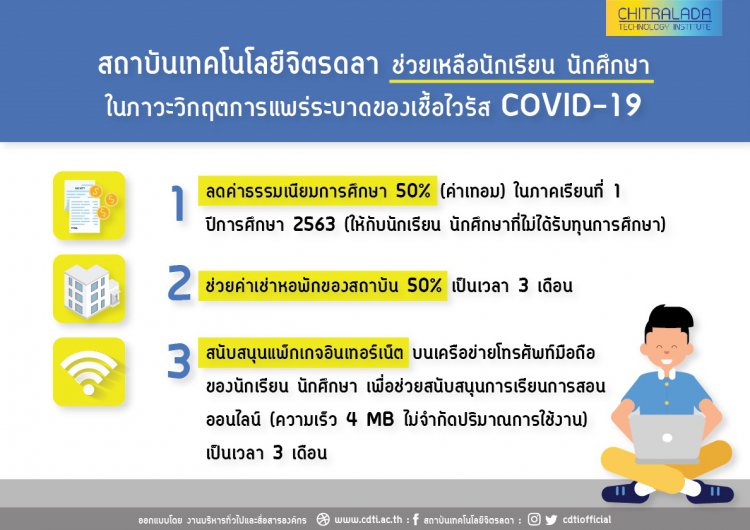 มาตรการช่วยเหลือนักเรียน นักศึกษา อันเนื่องจากการแพร่ระบาดของเชื้อไวรัส COVID-19 — 2 พฤษภาคม 2025 — สถาบันเทคโนโลยีจิตรลดา CDTI