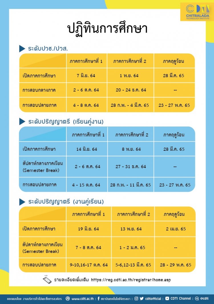 ปฏิทินการศึกษา ระดับ ปวช. ปวส. และระดับปริญญาตรี ประจำปีการศึกษา 2564 — 2 พฤษภาคม 2025 — สถาบันเทคโนโลยีจิตรลดา CDTI