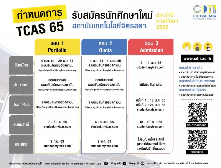 กำหนดการรับสมัครนักศึกษาใหม่ ระดับปริญญาตรี ประจำปีการศึกษา 2565 — 2 พฤษภาคม 2025 — สถาบันเทคโนโลยีจิตรลดา CDTI