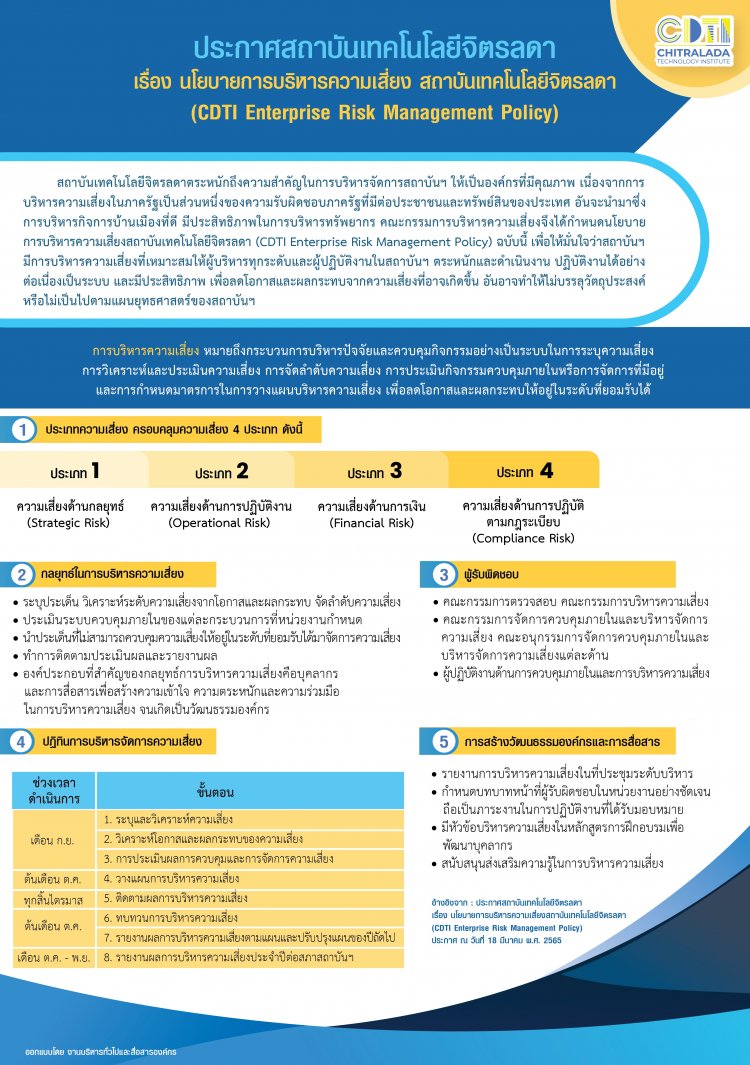 ประกาศสถาบันเทคโนโลยีจิตรลดา เรื่อง นโยบายการบริหารความเสี่ยง สถาบันเทคโนโลยีจิตรลดา (CDTI Enterprise Risk Management Policy) — 2 พฤษภาคม 2025 — สถาบันเทคโนโลยีจิตรลดา CDTI