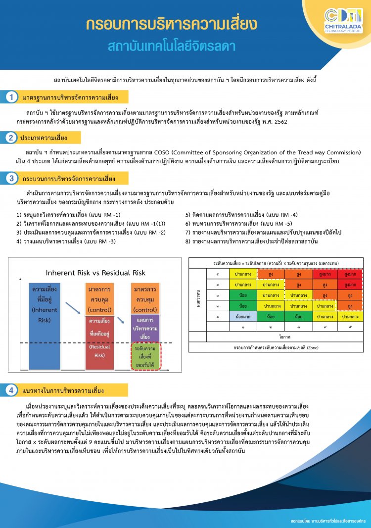 กรอบการบริหารความเสี่ยง และแผนการบริหารความเสี่ยงปีงบประมาณ พ.ศ. 2565 สถาบันเทคโนโลยีจิตรลดา — 4 พฤษภาคม 2025 — สถาบันเทคโนโลยีจิตรลดา CDTI