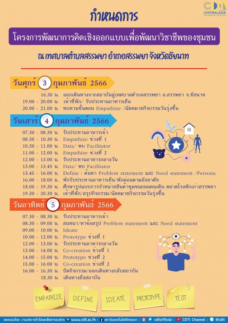 เปิดรับสมัครนักเรียนนักศึกษาร่วมกิจกรรม "พัฒนาการคิดเชิงออกแบบควบคู่ไปกับการเรียนรู้วิถีชีวิตชุมชน" — 2 พฤษภาคม 2025 — สถาบันเทคโนโลยีจิตรลดา CDTI