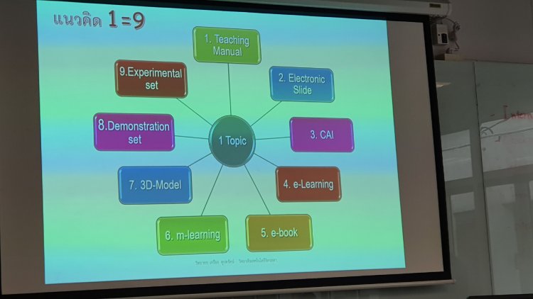 อบรมเชิงปฏิบัติการ "เทคนิคการเตรียมสื่อเพื่อการเรียนการสอน online" — 6 พฤษภาคม 2025 — สถาบันเทคโนโลยีจิตรลดา CDTI