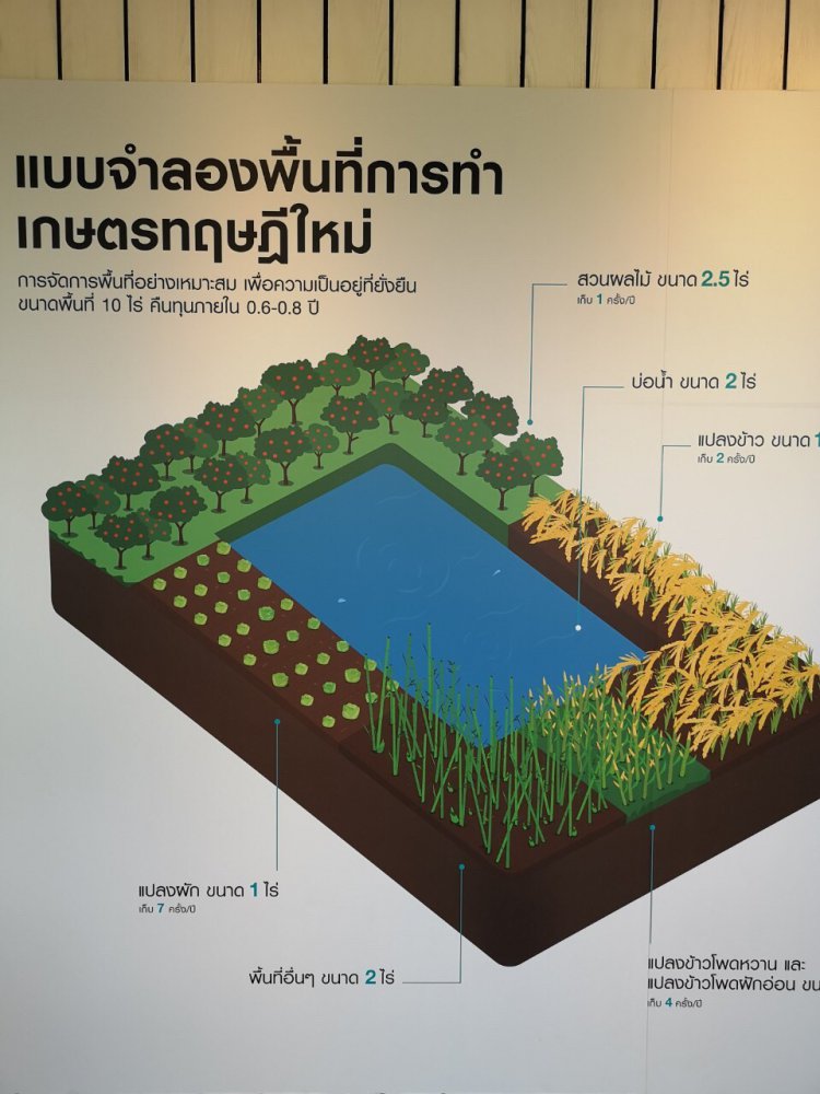 สจด.เข้าเยี่ยมชมและศึกษาดูงานโครงการ Kubota Farm โดยบริษัทสยามคูโบต้าคอร์ปอเรชั่น จำกัด — 3 พฤษภาคม 2025 — สถาบันเทคโนโลยีจิตรลดา CDTI