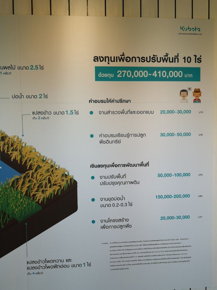 สจด.เข้าเยี่ยมชมและศึกษาดูงานโครงการ Kubota Farm โดยบริษัทสยามคูโบต้าคอร์ปอเรชั่น จำกัด — 3 พฤษภาคม 2025 — สถาบันเทคโนโลยีจิตรลดา CDTI
