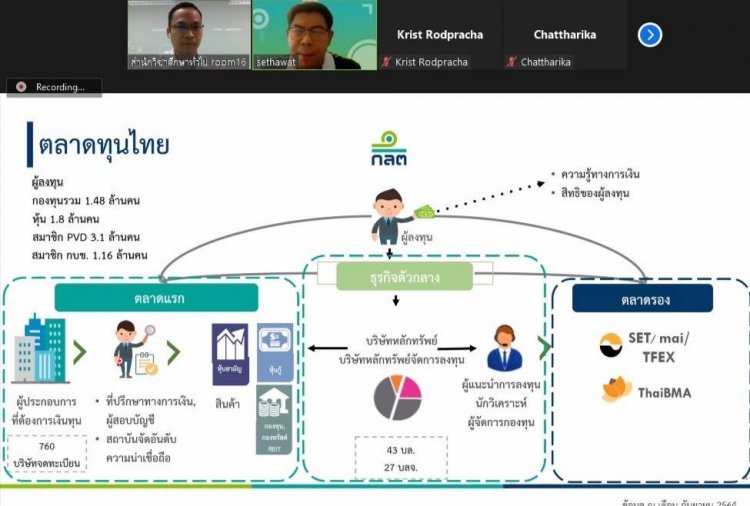 บรรยาย​ออนไลน์ให้นักศึกษาในหัวข้อ​ "การออมและการวางแผนทางการเงิน" — 9 พฤษภาคม 2025 — สถาบันเทคโนโลยีจิตรลดา CDTI