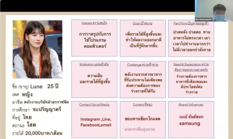 ปิดโครงการเปิดโลกธุรกิจนักศึกษาจิตรลดา — 4 พฤษภาคม 2025 — สถาบันเทคโนโลยีจิตรลดา CDTI