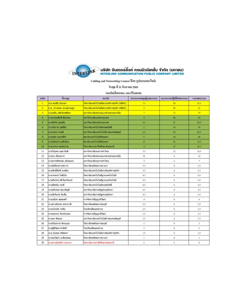 สถาบันเทคโนโลยีจิตรลดา CDTI