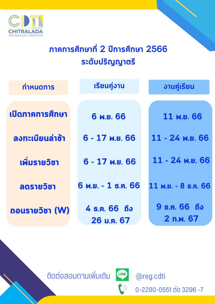 www.cdti.ac.th 2 2566 cbf78f4e 5ce9 481d 8d00 0210d60de546 สถาบันเทคโนโลยีจิตรลดา CDTI