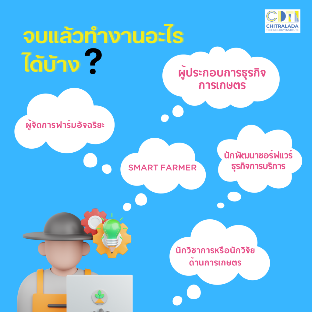 www.cdti.ac.th dek67 8 0 สถาบันเทคโนโลยีจิตรลดา CDTI