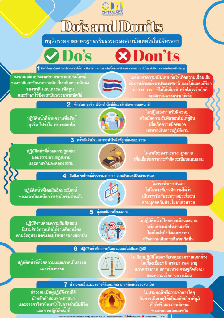 แนวปฏิบัติ Dos & Don’ts เพื่อลดความสับสนเกี่ยวกับพฤติกรรม สีเทา และเป็นแนวทางในการประพฤติตนทางจริยธรรม — 2 พฤษภาคม 2025 — สถาบันเทคโนโลยีจิตรลดา CDTI