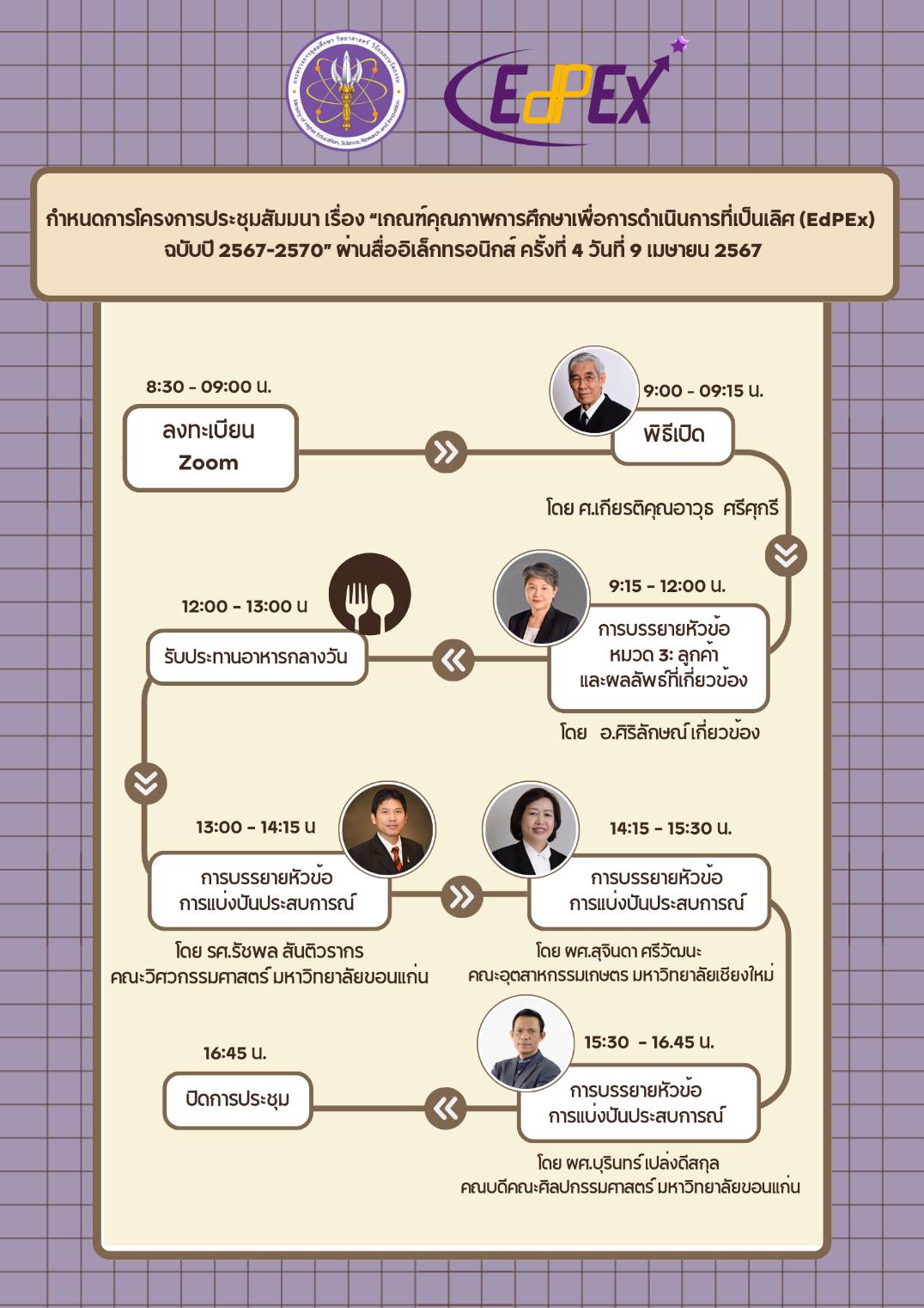 www.cdti.ac.th 8547 สถาบันเทคโนโลยีจิตรลดา CDTI