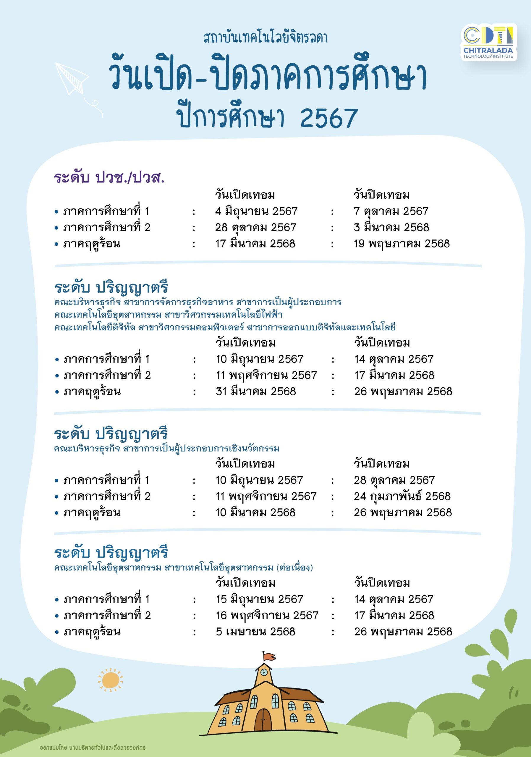 www.cdti.ac.th 2567 scaled สถาบันเทคโนโลยีจิตรลดา CDTI