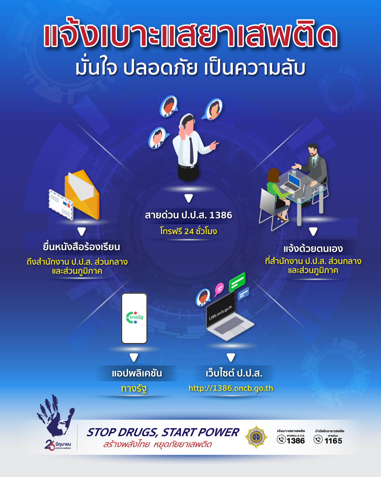 26 มิถุนายนของทุกปี วันต่อต้านยาเสพติดโลก — 28 มิถุนายน 2025 — สถาบันเทคโนโลยีจิตรลดา CDTI
