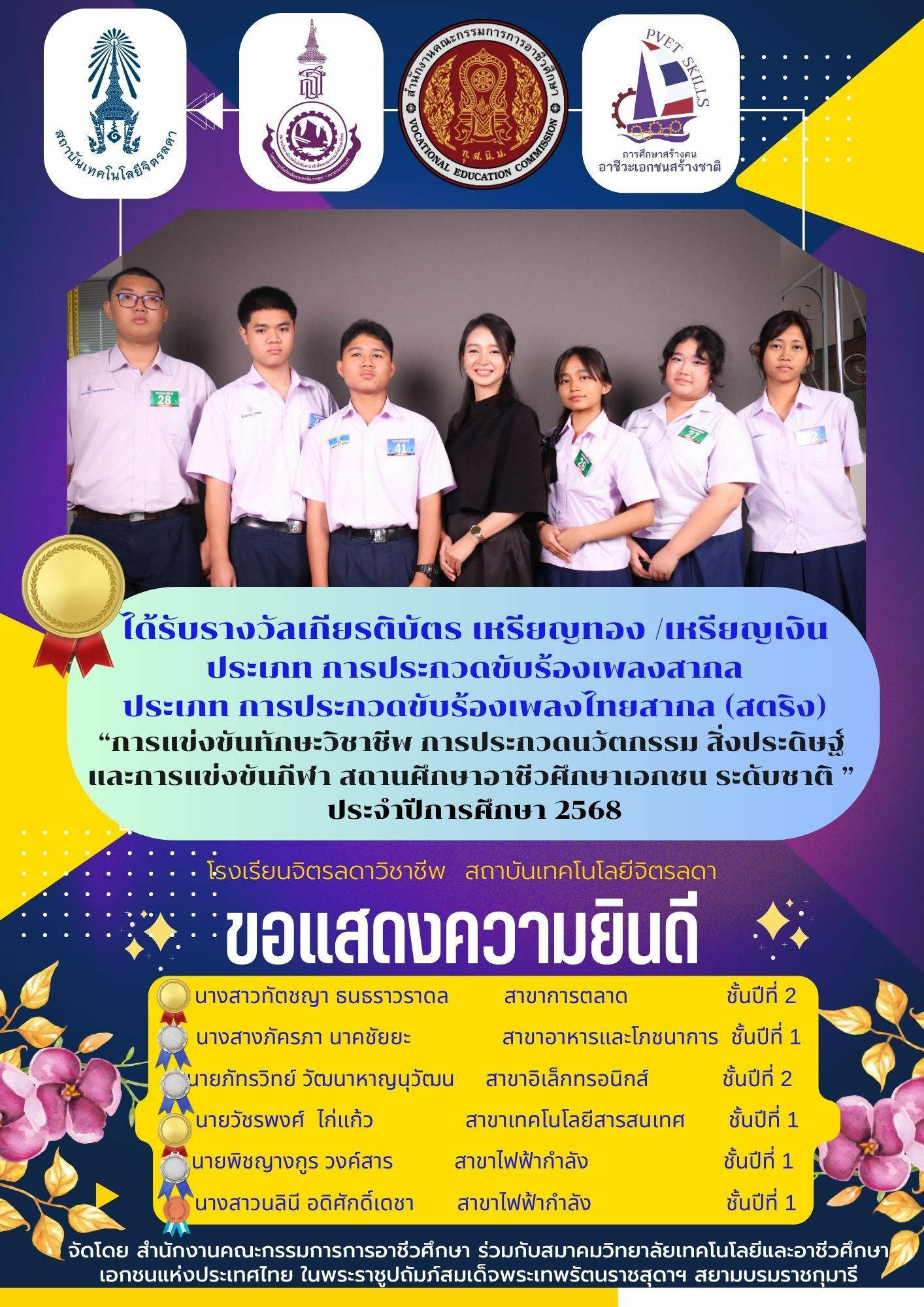 สจด. ขอแสดงความยินดีกับนักเรียน นักศึกษาได้รับรางวัลการแข่งขันทักษะวิชาชีพ การประกวดนวัตกรรมและสิ่งประดิษฐ์และกีฬา สถานศึกษาอาชีวศึกษาเอกชน ระดับชาติ ปีการศึกษา 2568 &mdash; 26 กุมภาพันธ์ 2026 &mdash; สถาบันเทคโนโลยีจิตรลดา CDTI