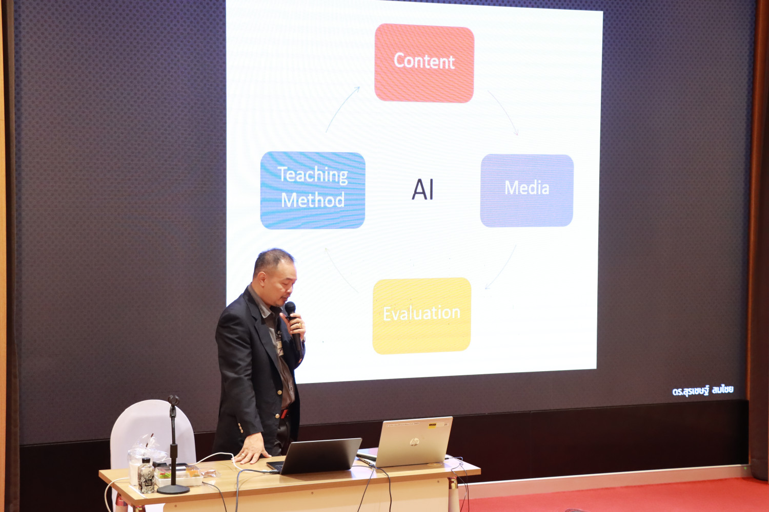 สจด. เสริมทักษะครูยุคดิจิทัล จัดอบรมเชิงปฏิบัติการด้าน AI สจด. เสริมทักษะครูยุคดิจิทัล จัดอบรมเชิงปฏิบัติการด้าน AI — 27 มีนาคม 2026 — สถาบันเทคโนโลยีจิตรลดา CDTI