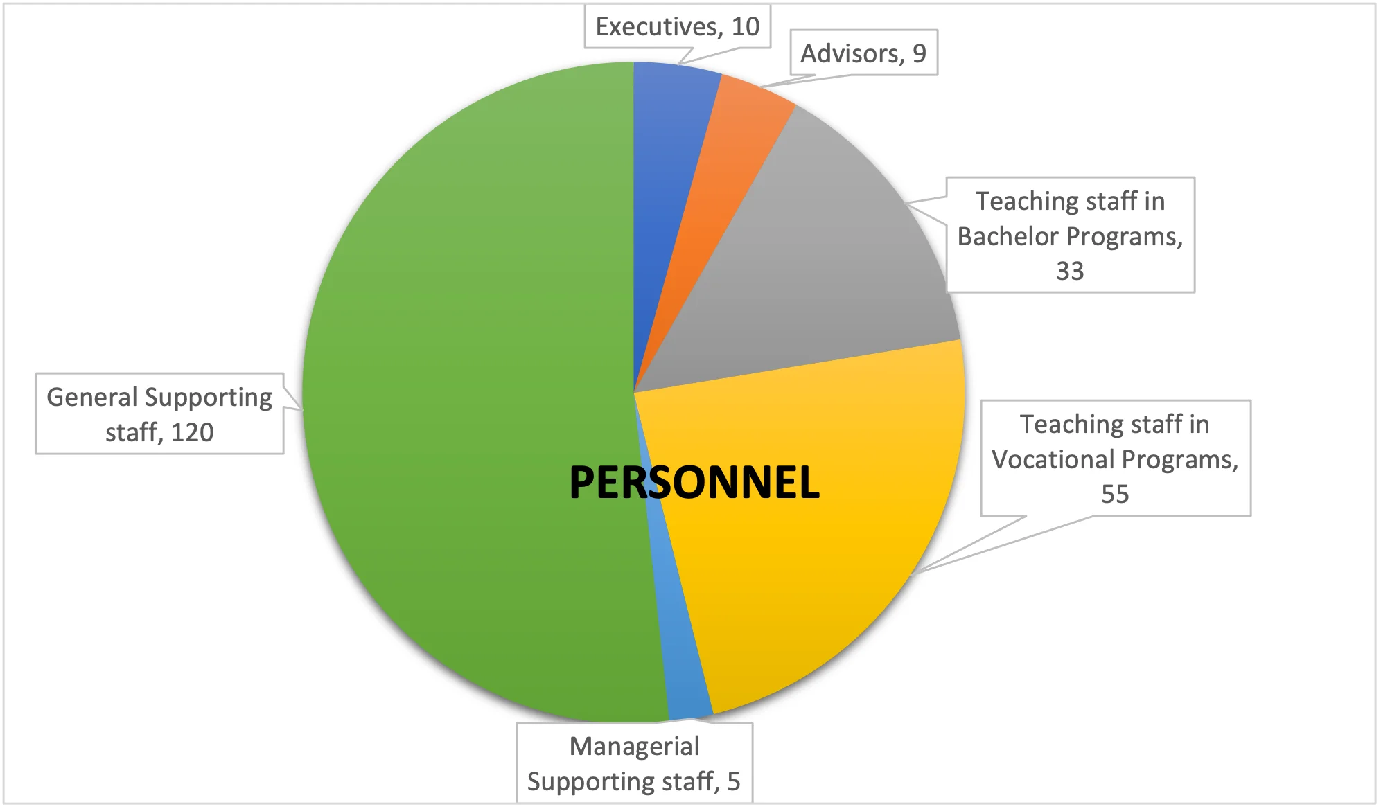 Facts & Figures — 1 May 2025 — Chitralada Technology Institute CDTI
